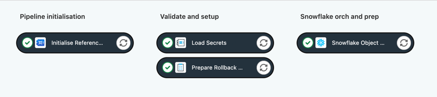 Pipeline - Validate - Snowflake Orch and prep